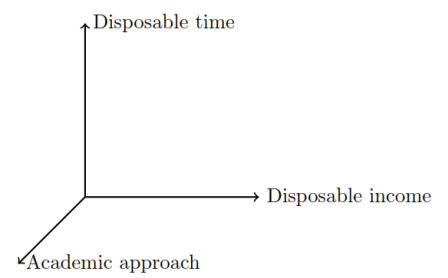 PGCA diagram assessment